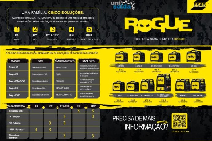UMA FAMÍLIA. CINCO SOLUÇÕES