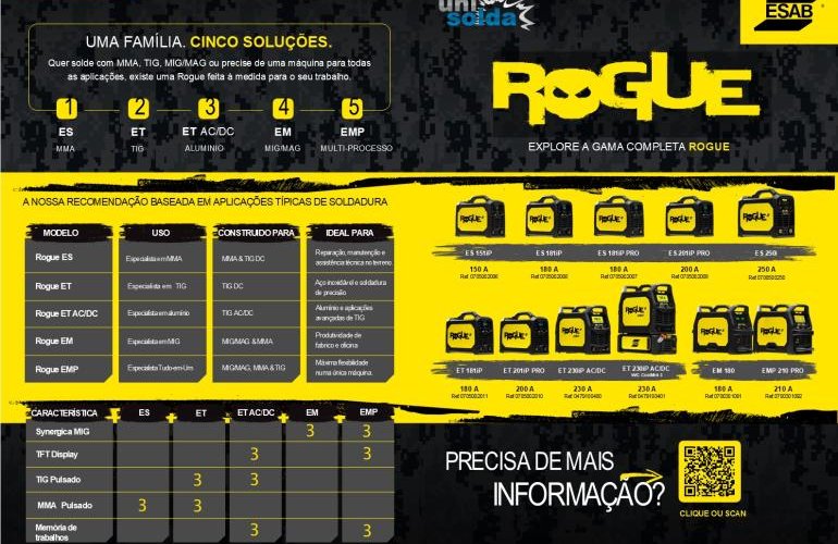 UMA FAMÍLIA. CINCO SOLUÇÕES